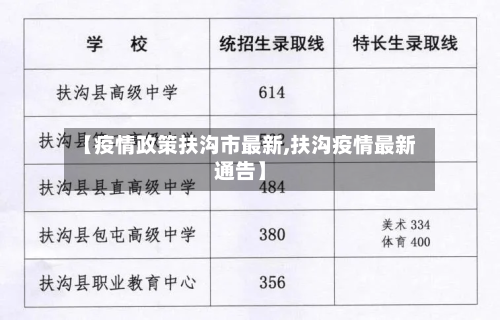 【疫情政策扶沟市最新,扶沟疫情最新通告】