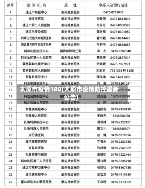 太原市疫情180(太原市疫情防控最新公告)