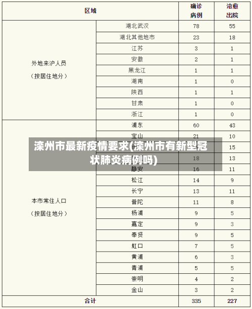 滦州市最新疫情要求(滦州市有新型冠状肺炎病例吗)-第1张图片