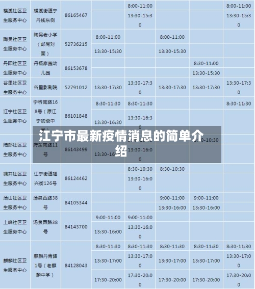 江宁市最新疫情消息的简单介绍-第1张图片