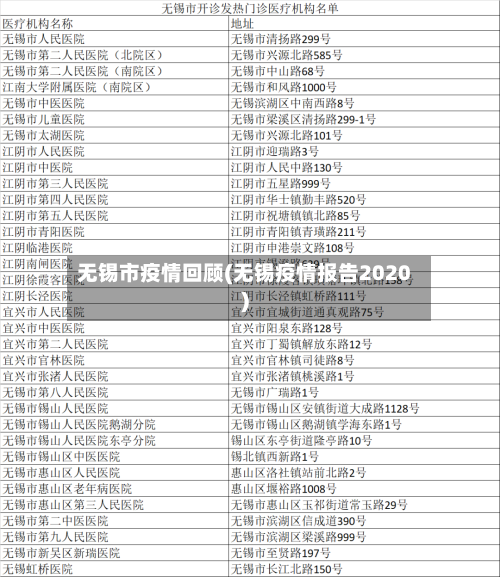 无锡市疫情回顾(无锡疫情报告2020)-第2张图片