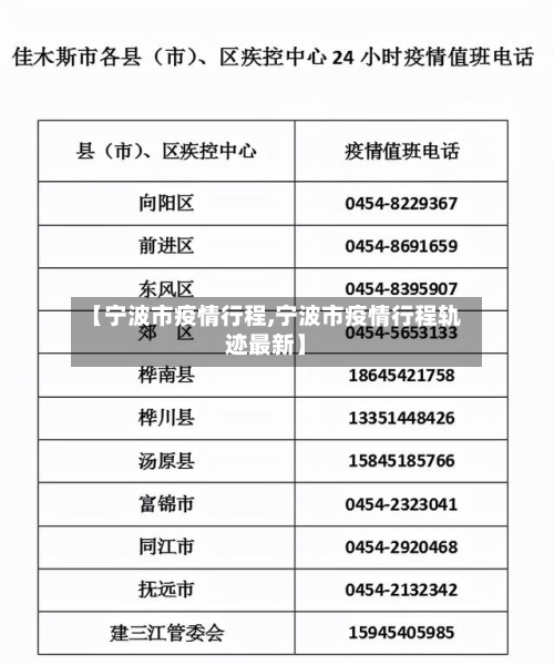 【宁波市疫情行程,宁波市疫情行程轨迹最新】-第1张图片