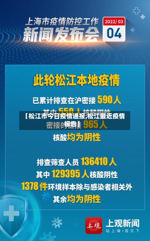 【松江市今日疫情通报,松江最近疫情报告】-第1张图片