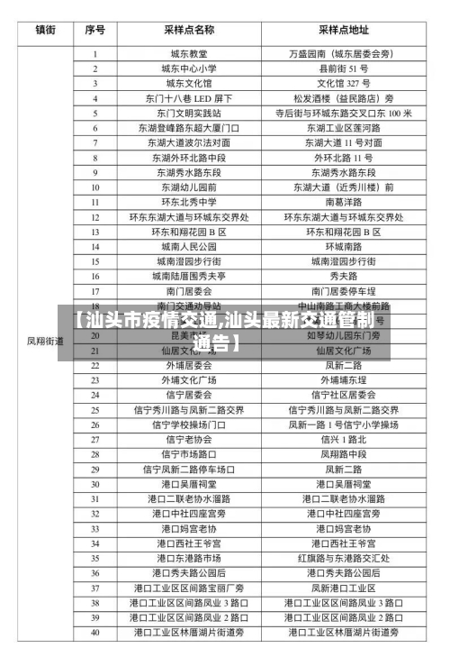 【汕头市疫情交通,汕头最新交通管制通告】-第1张图片