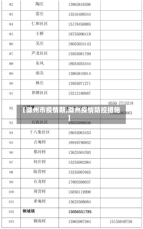 【滁州市疫情期,滁州疫情防控措施】-第3张图片