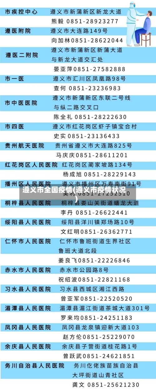 遵义市全国疫情(遵义市疫情状况)-第1张图片