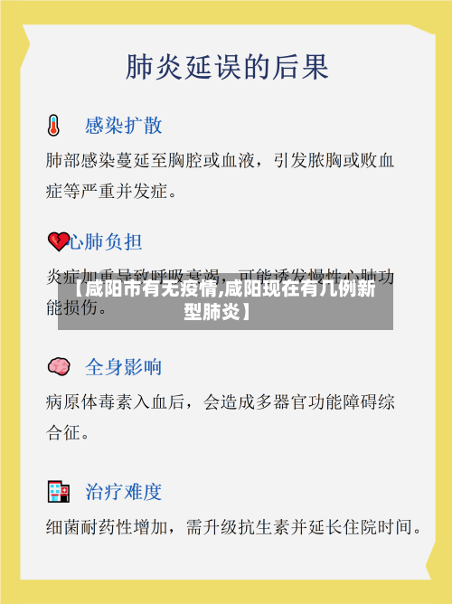 【咸阳市有无疫情,咸阳现在有几例新型肺炎】-第2张图片