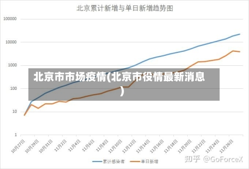 北京市市场疫情(北京市役情最新消息)-第3张图片