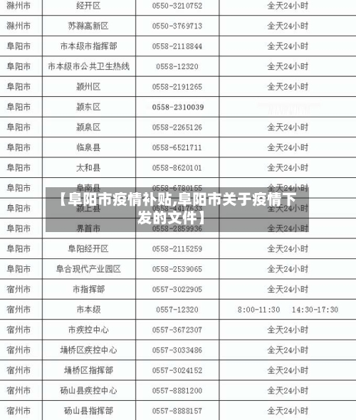 【阜阳市疫情补贴,阜阳市关于疫情下发的文件】-第1张图片