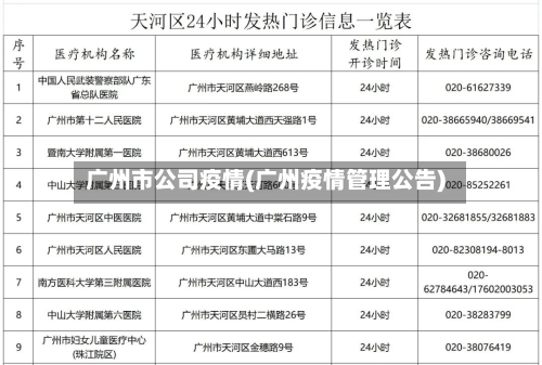 广州市公司疫情(广州疫情管理公告)-第2张图片