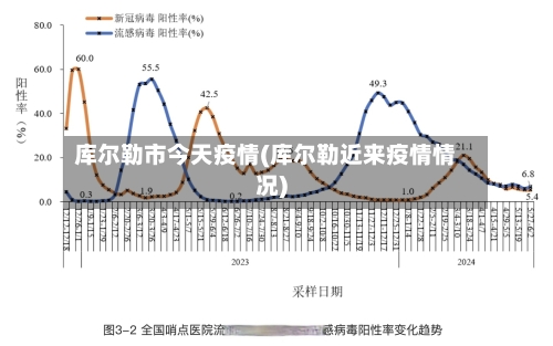 库尔勒市今天疫情(库尔勒近来疫情情况)-第2张图片