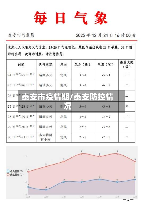泰安市疫情期/泰安防控情况-第3张图片
