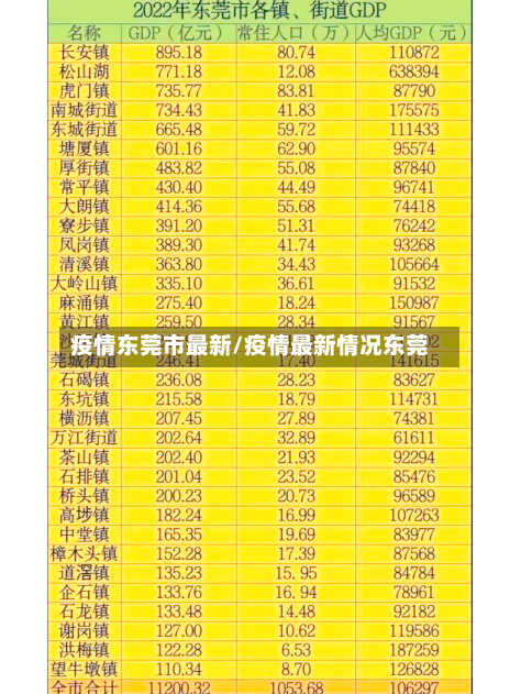 疫情东莞市最新/疫情最新情况东莞-第3张图片