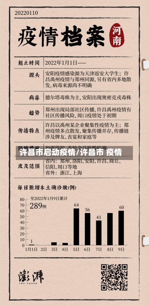 许昌市启动疫情/许昌市 疫情-第1张图片