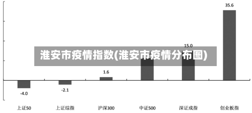 淮安市疫情指数(淮安市疫情分布图)-第1张图片
