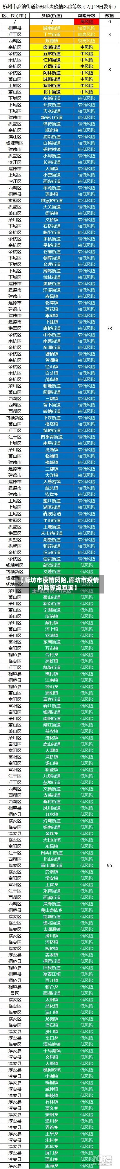 【廊坊市疫情风险,廊坊市疫情风险等级查询】-第1张图片