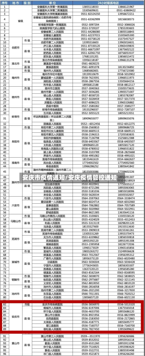 安庆市疫情通知/安庆疫情管控通知-第1张图片