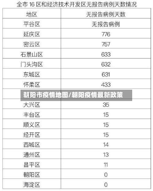 朝阳市疫情地图/朝阳疫情最新政策-第3张图片