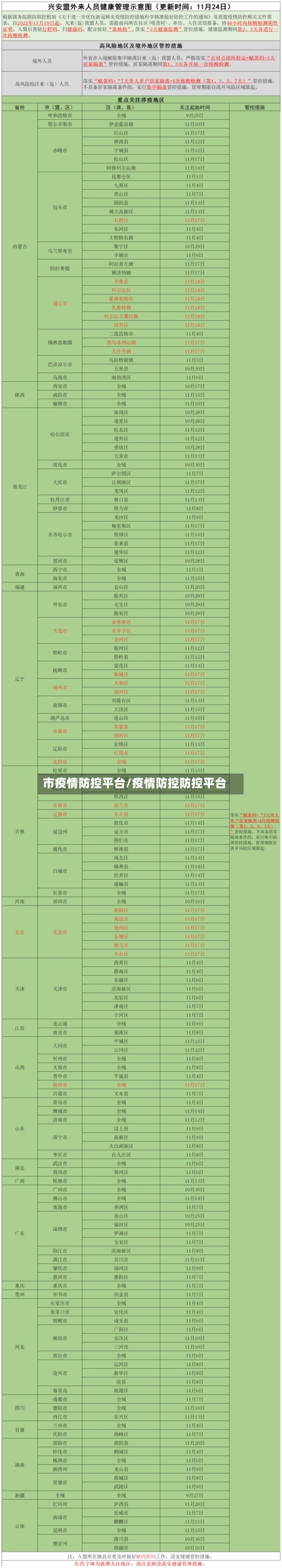 市疫情防控平台/疫情防控防控平台-第1张图片