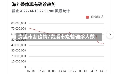 贵溪市新疫情/贵溪市疫情确诊人数-第1张图片
