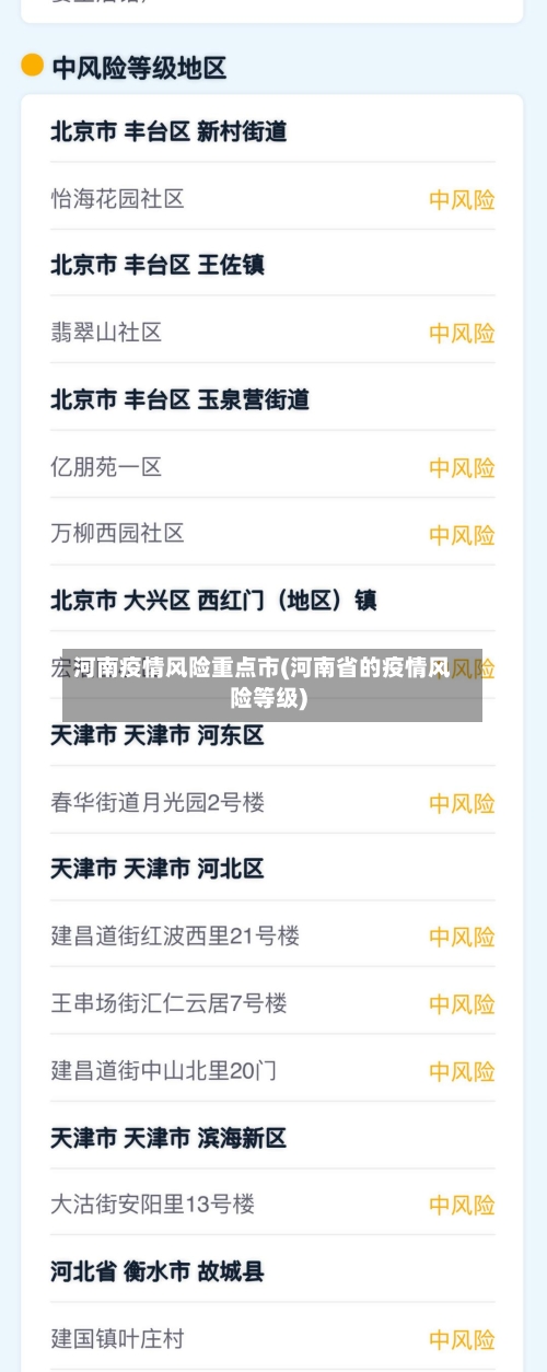 河南疫情风险重点市(河南省的疫情风险等级)-第1张图片