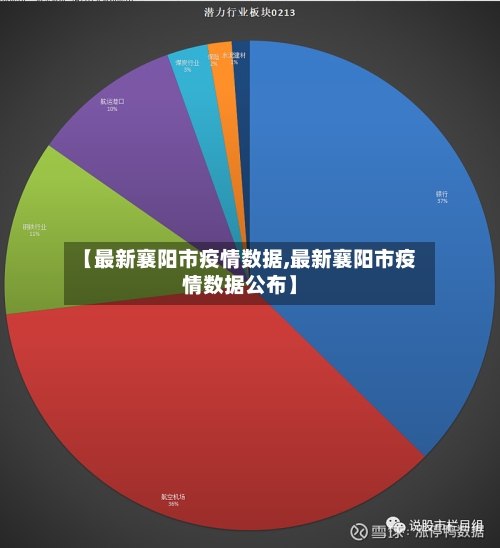【最新襄阳市疫情数据,最新襄阳市疫情数据公布】-第1张图片