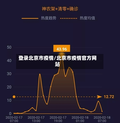 登录北京市疫情/北京市疫情官方网站-第1张图片