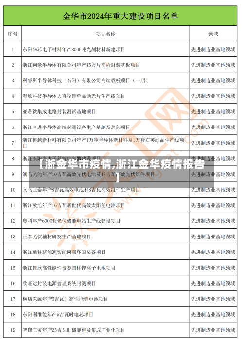 【浙金华市疫情,浙江金华疫情报告】-第1张图片
