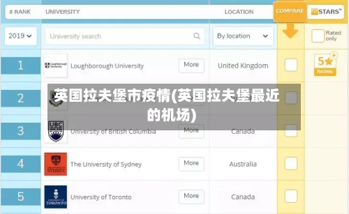 英国拉夫堡市疫情(英国拉夫堡最近的机场)-第1张图片