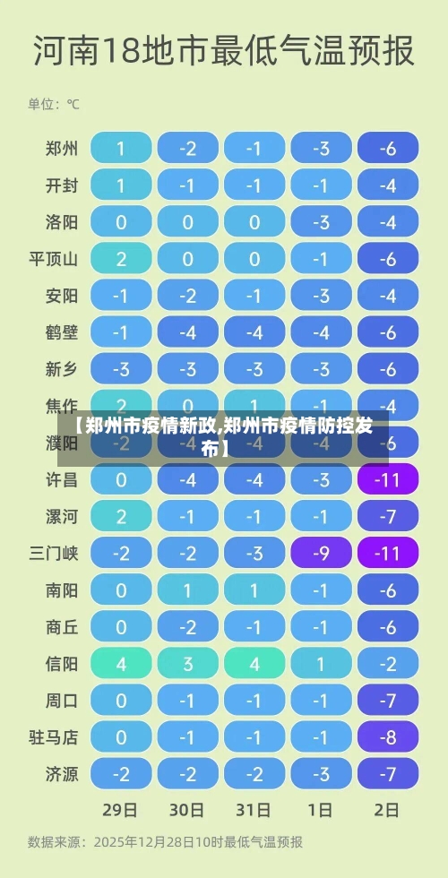 【郑州市疫情新政,郑州市疫情防控发布】-第2张图片