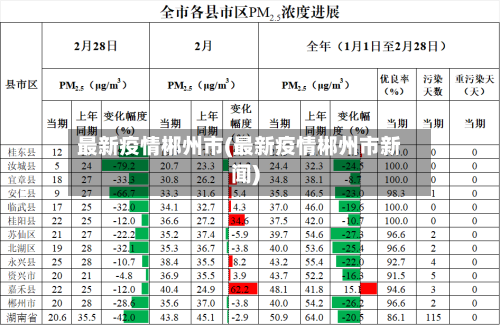 最新疫情郴州市(最新疫情郴州市新闻)-第1张图片