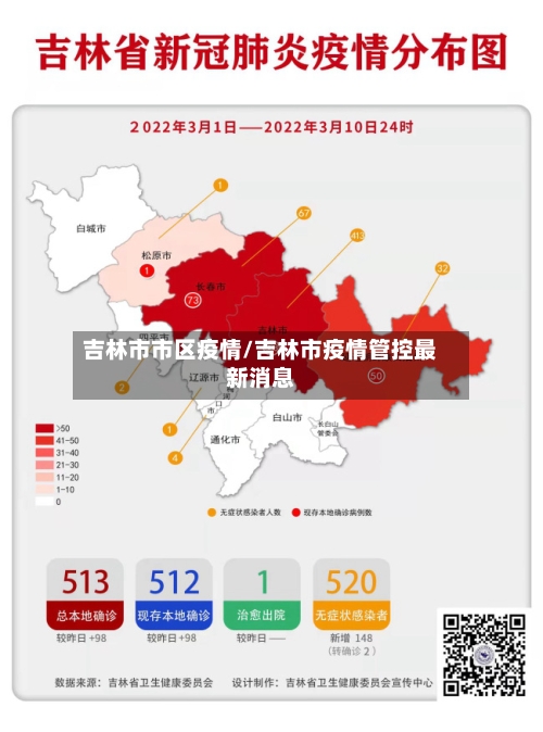 吉林市市区疫情/吉林市疫情管控最新消息-第3张图片