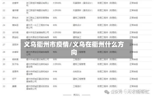 义乌衢州市疫情/义乌在衢州什么方向-第2张图片