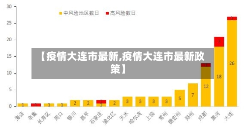 【疫情大连市最新,疫情大连市最新政策】-第1张图片