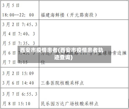 西安市疫情患者(西安市疫情患者轨迹查询)-第1张图片