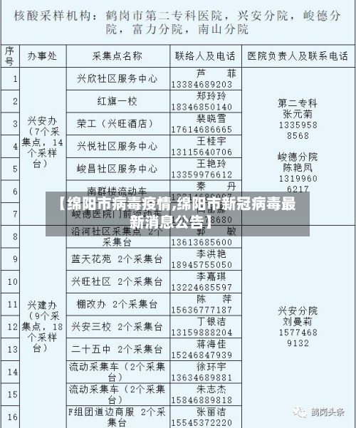 【绵阳市病毒疫情,绵阳市新冠病毒最新消息公告】-第1张图片