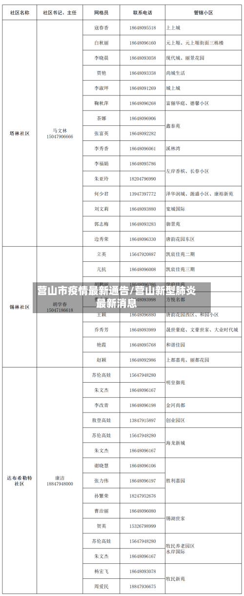 营山市疫情最新通告/营山新型肺炎最新消息-第1张图片