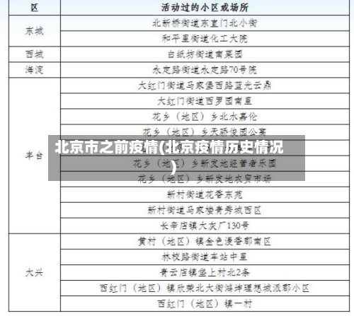 北京市之前疫情(北京疫情历史情况)-第1张图片