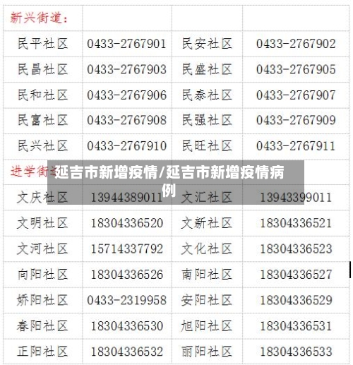 延吉市新增疫情/延吉市新增疫情病例-第1张图片