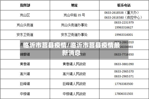 临沂市莒县疫情/临沂市莒县疫情最新消息-第2张图片