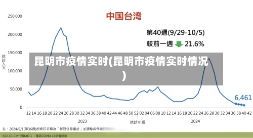 昆明市疫情实时(昆明市疫情实时情况)-第2张图片