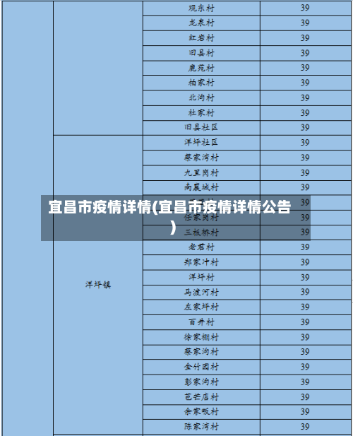 宜昌市疫情详情(宜昌市疫情详情公告)-第2张图片