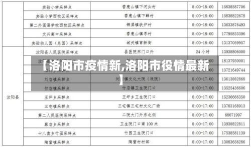 【洛阳市疫情新,洛阳市役情最新】-第1张图片