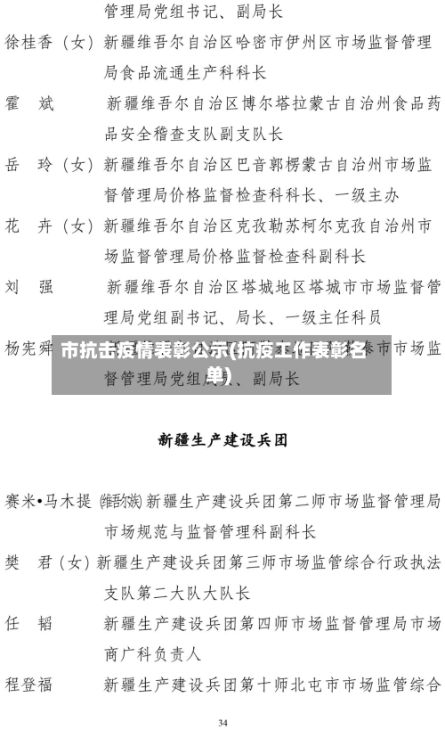 市抗击疫情表彰公示(抗疫工作表彰名单)-第1张图片