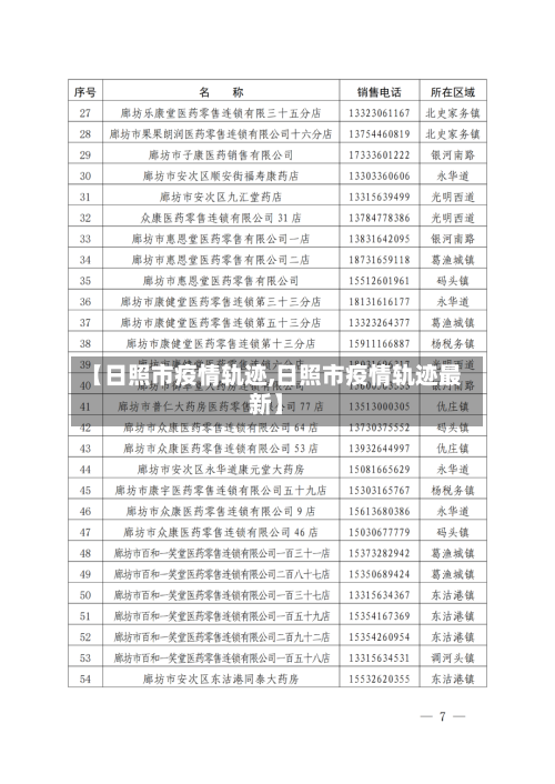 【日照市疫情轨迹,日照市疫情轨迹最新】-第1张图片