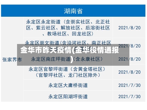 金华市昨天疫情(金华役情通报)-第2张图片