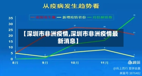 【深圳市非洲疫情,深圳市非洲疫情最新消息】-第1张图片
