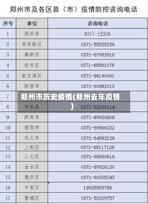 郑州市历史疫情(郑州去年疫情)-第1张图片