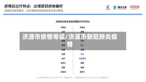 济源市疫情等级/济源市新冠肺炎疫情-第1张图片