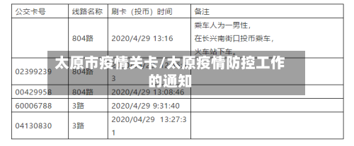 太原市疫情关卡/太原疫情防控工作的通知-第2张图片